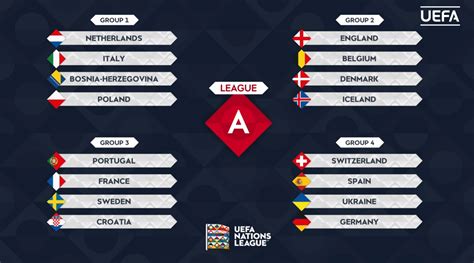 uefa nations league gruppen